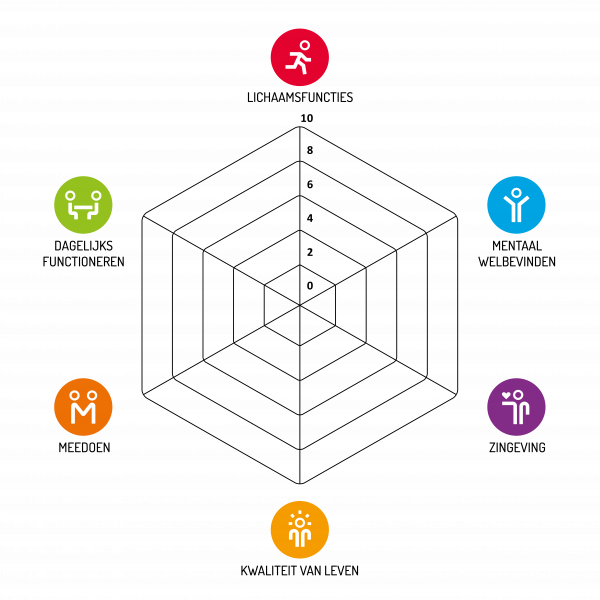 Wat is het? - Institute for Positive Health